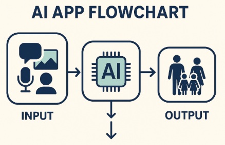 AIFlowchart