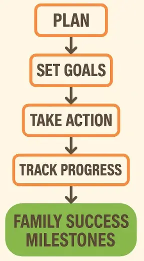 FlowchartPlanningSuccess