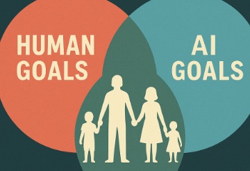 HumanAIGoals