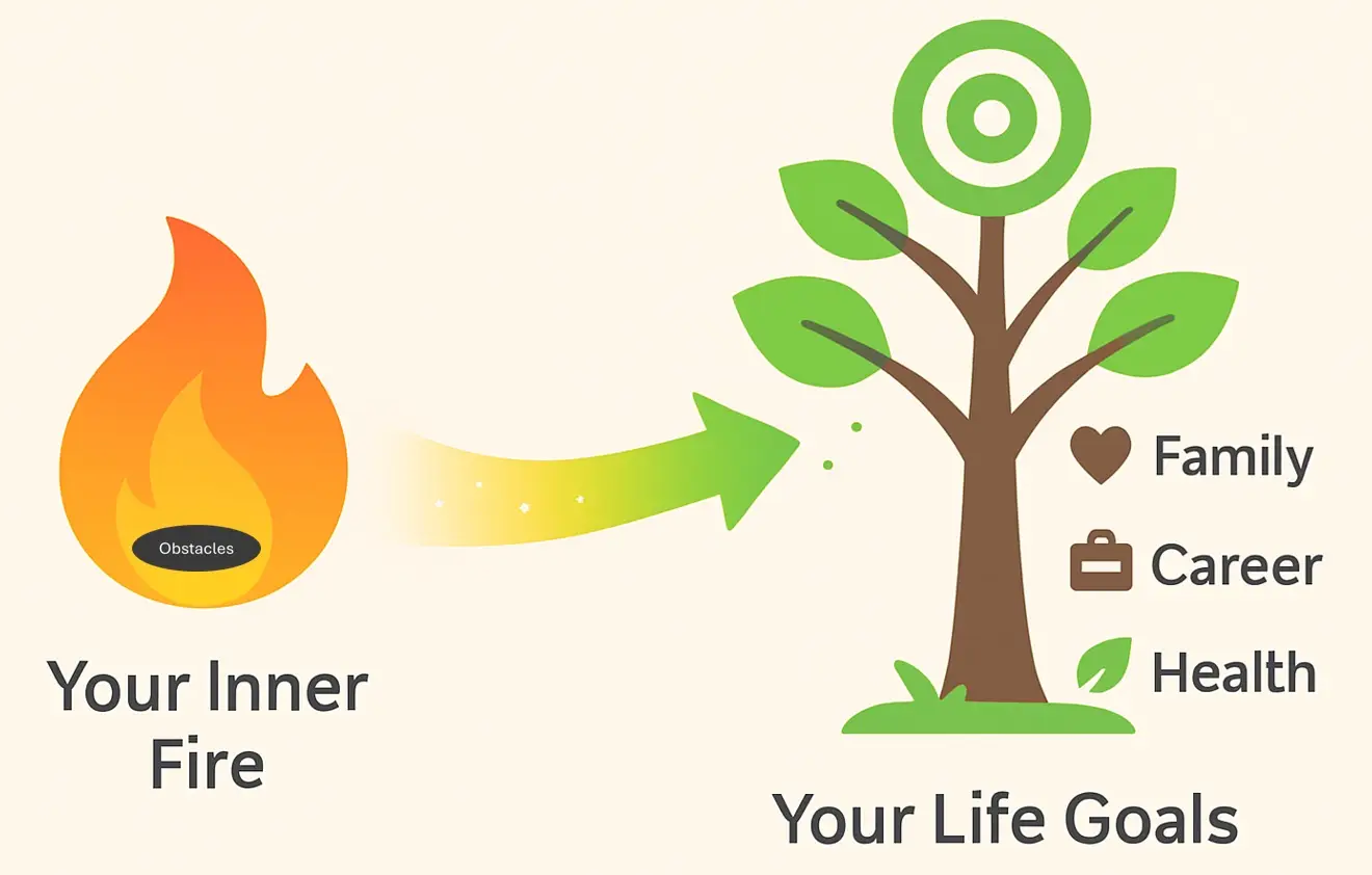 InnerFire