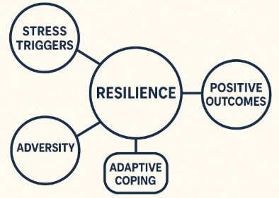 MindmapResilience