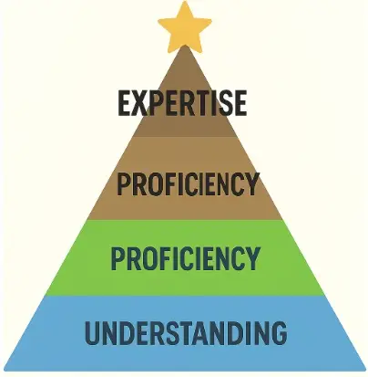 PyramidExpertise